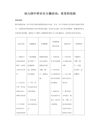 中班安全主题活动教案:家里的危险