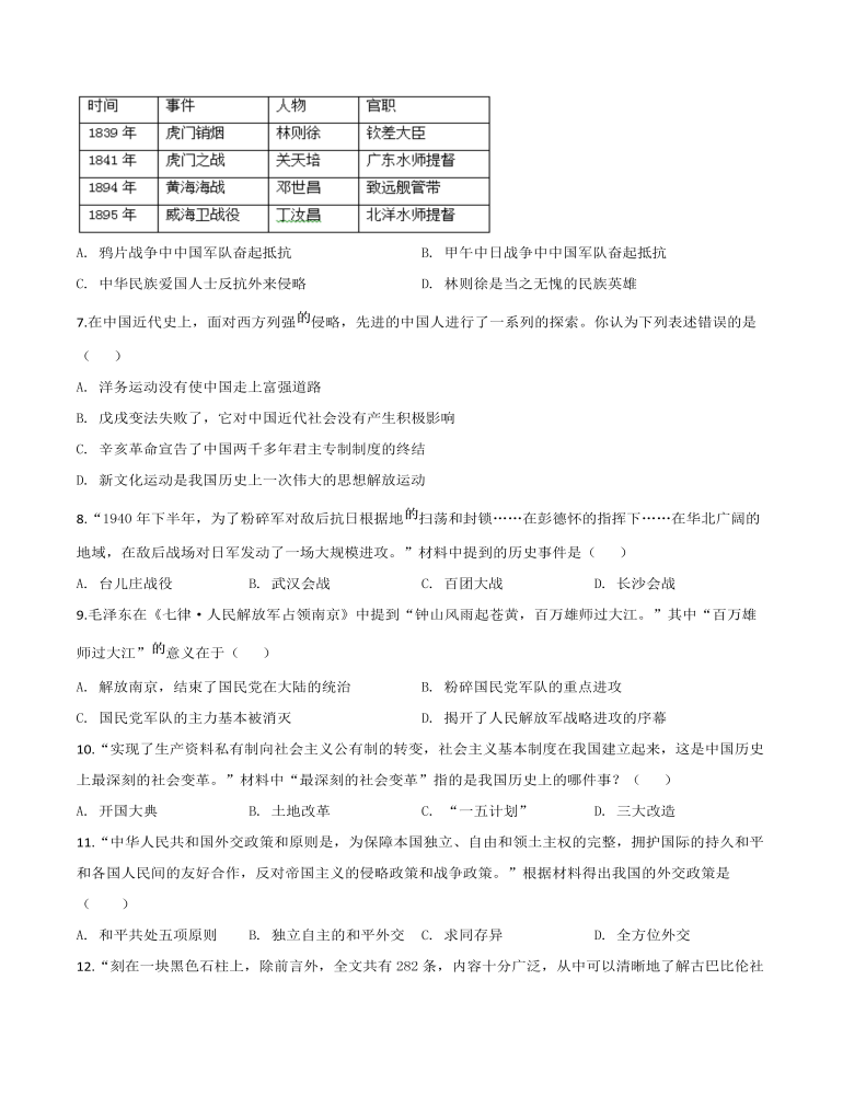 內(nèi)蒙古赤峰市2019年中考歷史試題（原卷版）