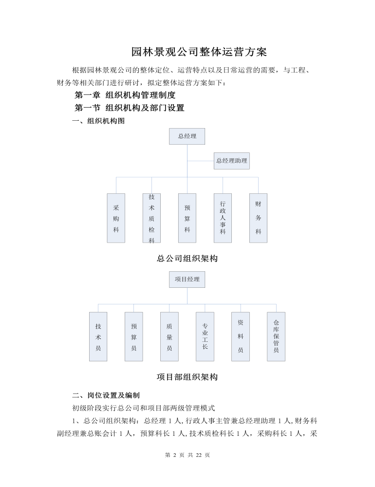 公司管理制度（適用于園林景觀）