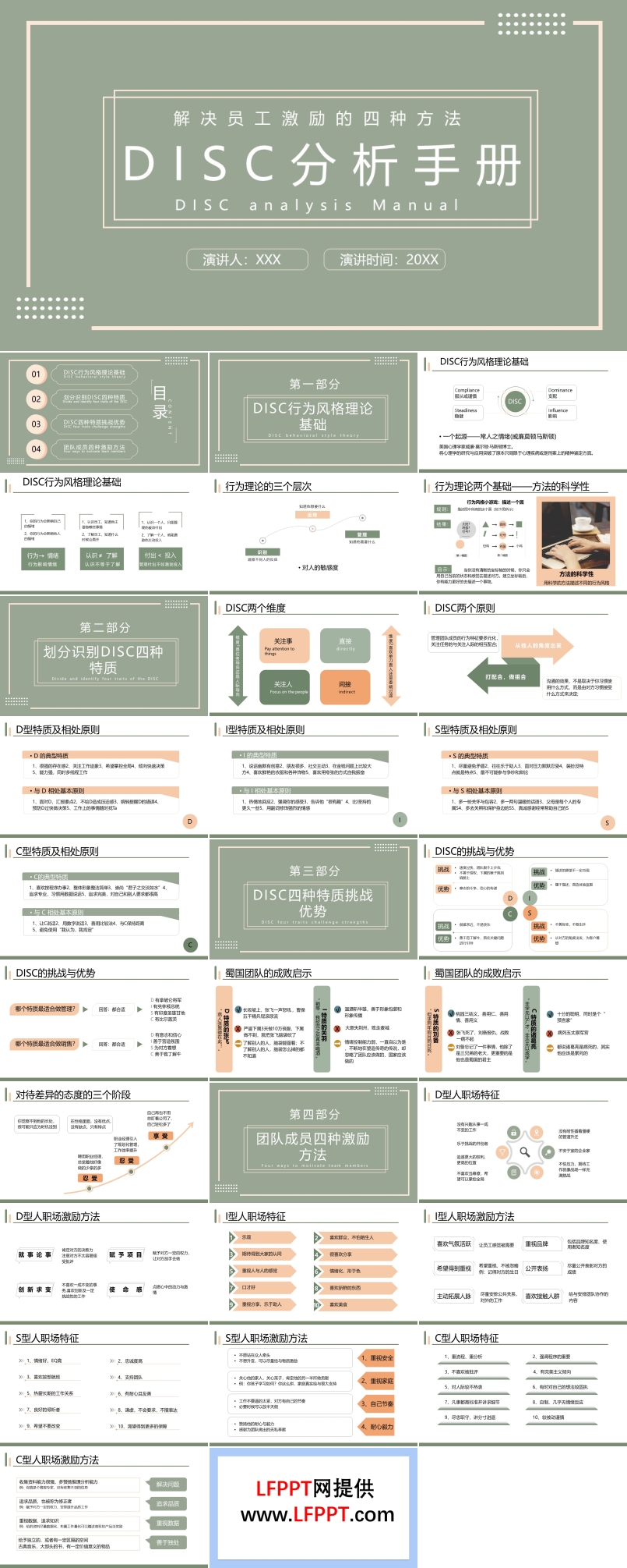 员工激励方法DISC解决员工激励的四种方法培训课件PPT