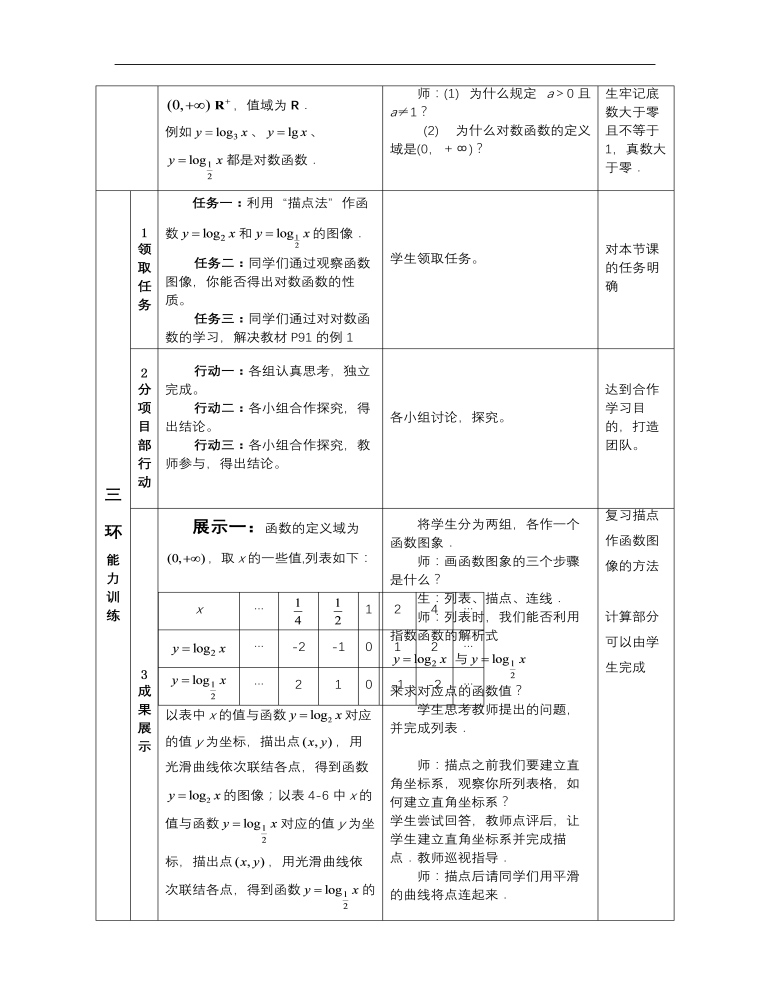 【高教版】中職數(shù)學基礎模塊上冊：4.4《對數(shù)函數(shù)》優(yōu)秀教案