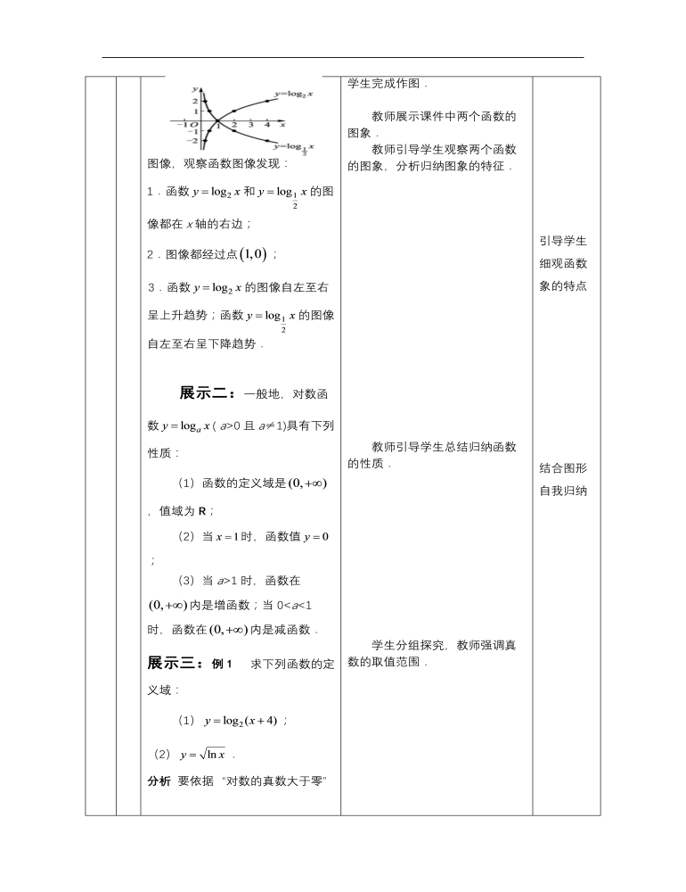 【高教版】中職數(shù)學基礎模塊上冊：4.4《對數(shù)函數(shù)》優(yōu)秀教案