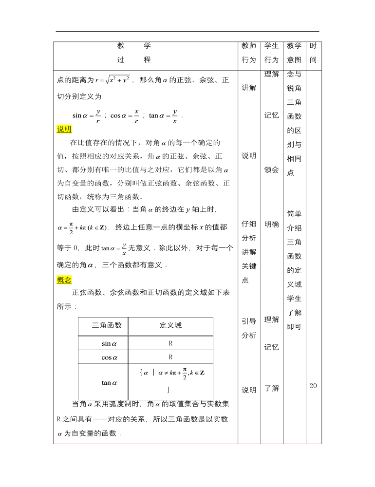 【高教版】中職數(shù)學(xué)基礎(chǔ)模塊上冊(cè)：5.3任意角的正弦函數(shù)、余弦函數(shù)和正切函數(shù)