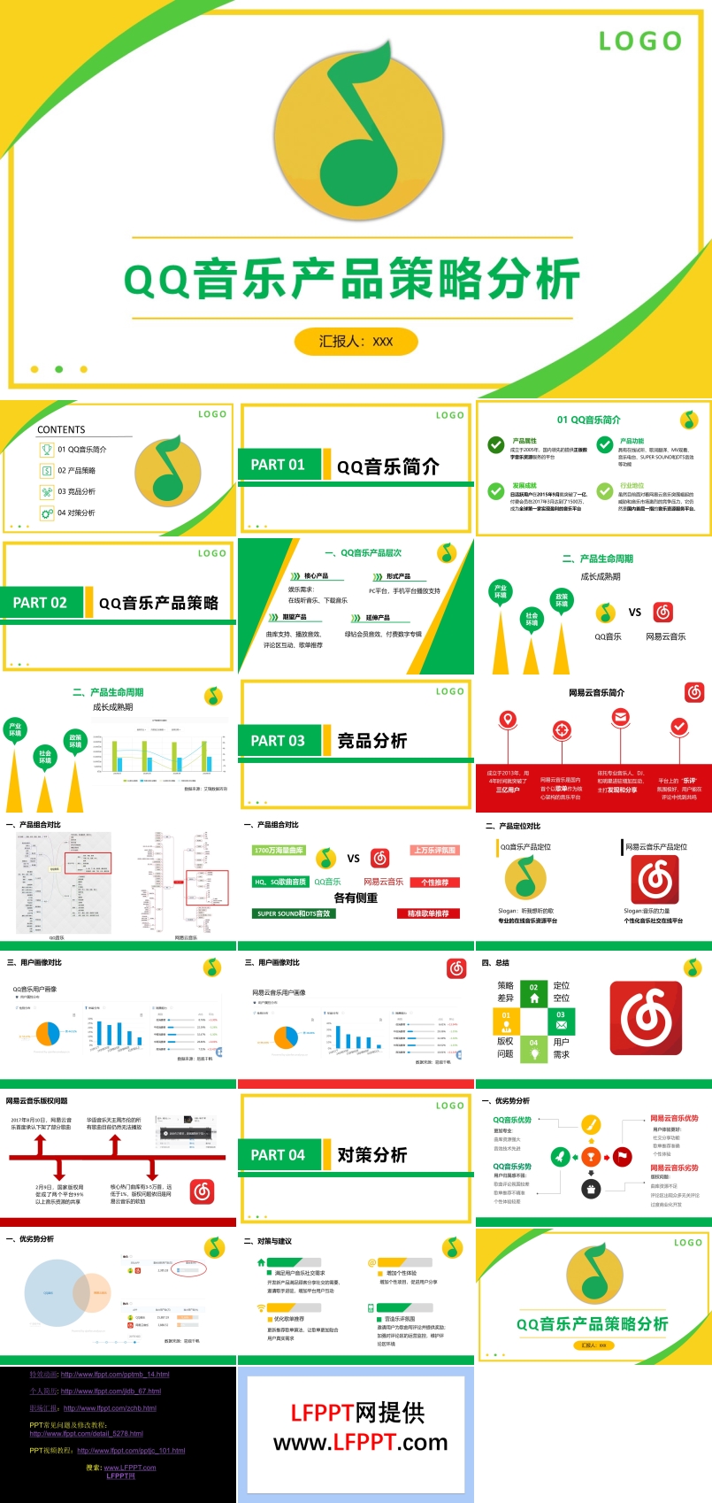 QQ音乐产品策略市场营销策划分析报告PPT模板商业市场分析