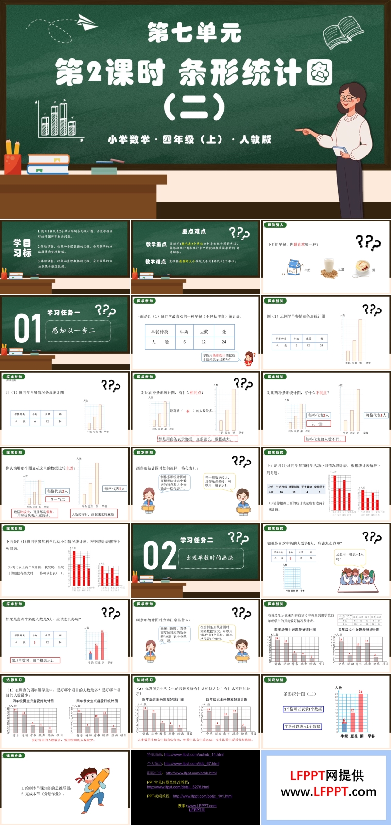 第七單元第02課時(shí)條形統(tǒng)計(jì)圖(二)人教版四年級(jí)數(shù)學(xué)上冊(cè)PPT課件含教案