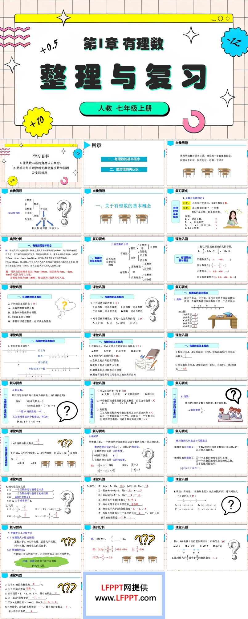 第1章有理數(shù)整理與復(fù)習(xí)人教七年級數(shù)學(xué)上冊PPT課件含教案