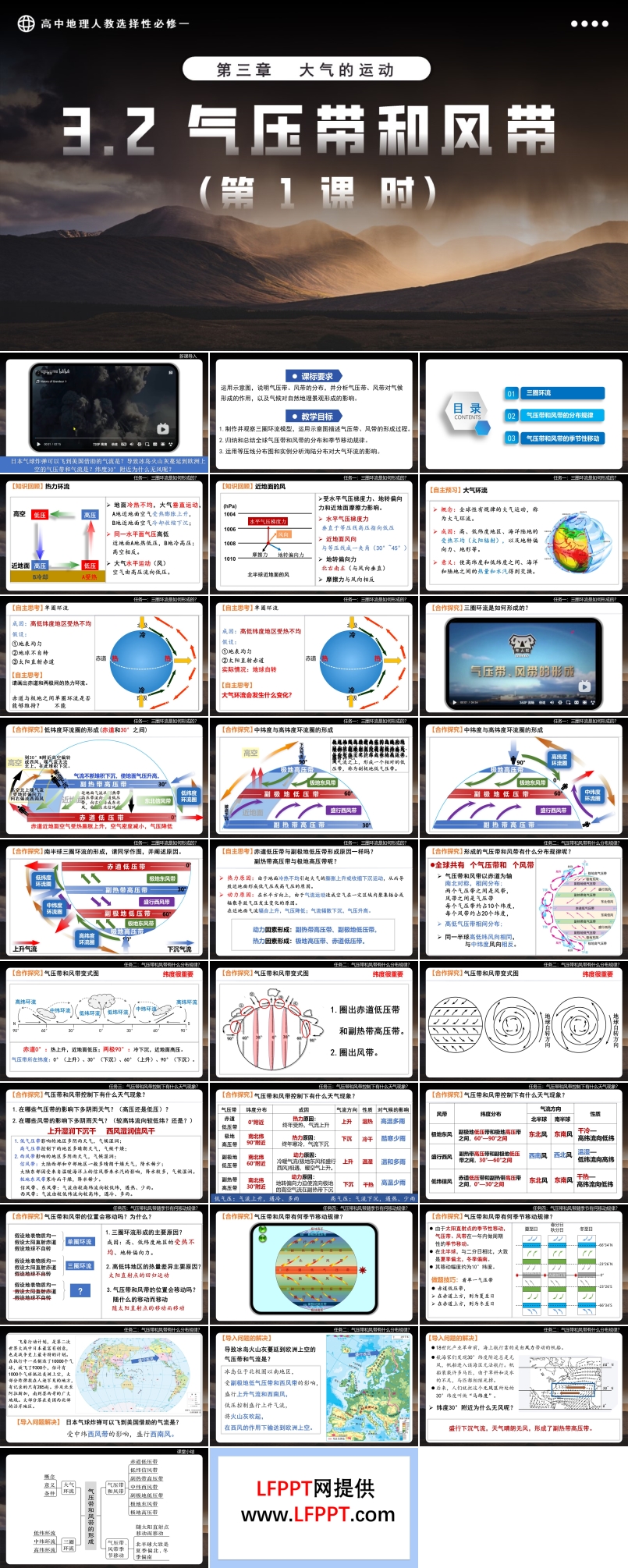 3.2氣壓帶和風(fēng)帶（第1課時(shí)）高中地理人教選擇性必修一PPT課件含教案