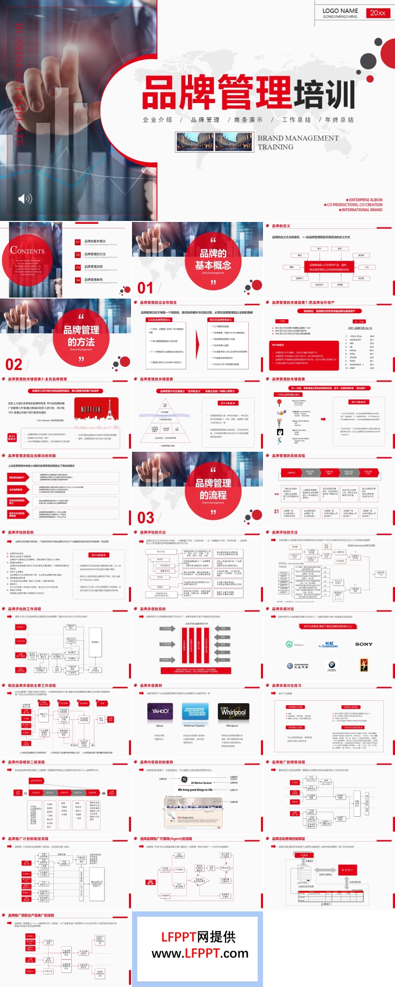 企業(yè)品牌管理培訓(xùn)PPT含講稿