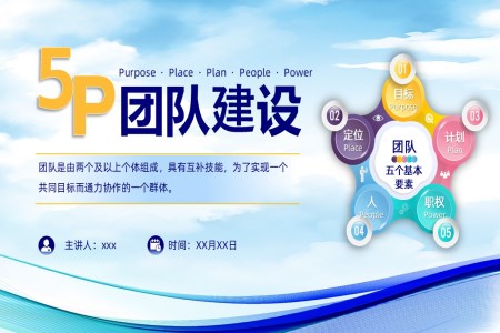 5p團隊建設(shè)企業(yè)職場培訓(xùn)課件PPT含講稿