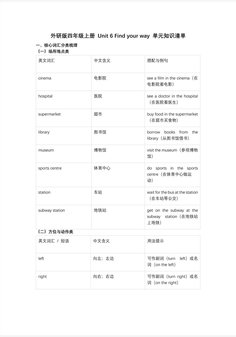 Unit 6 Find your way. (复习课件)四年级英语上册外研（新教材）PPT课件含知识清单教案图片
