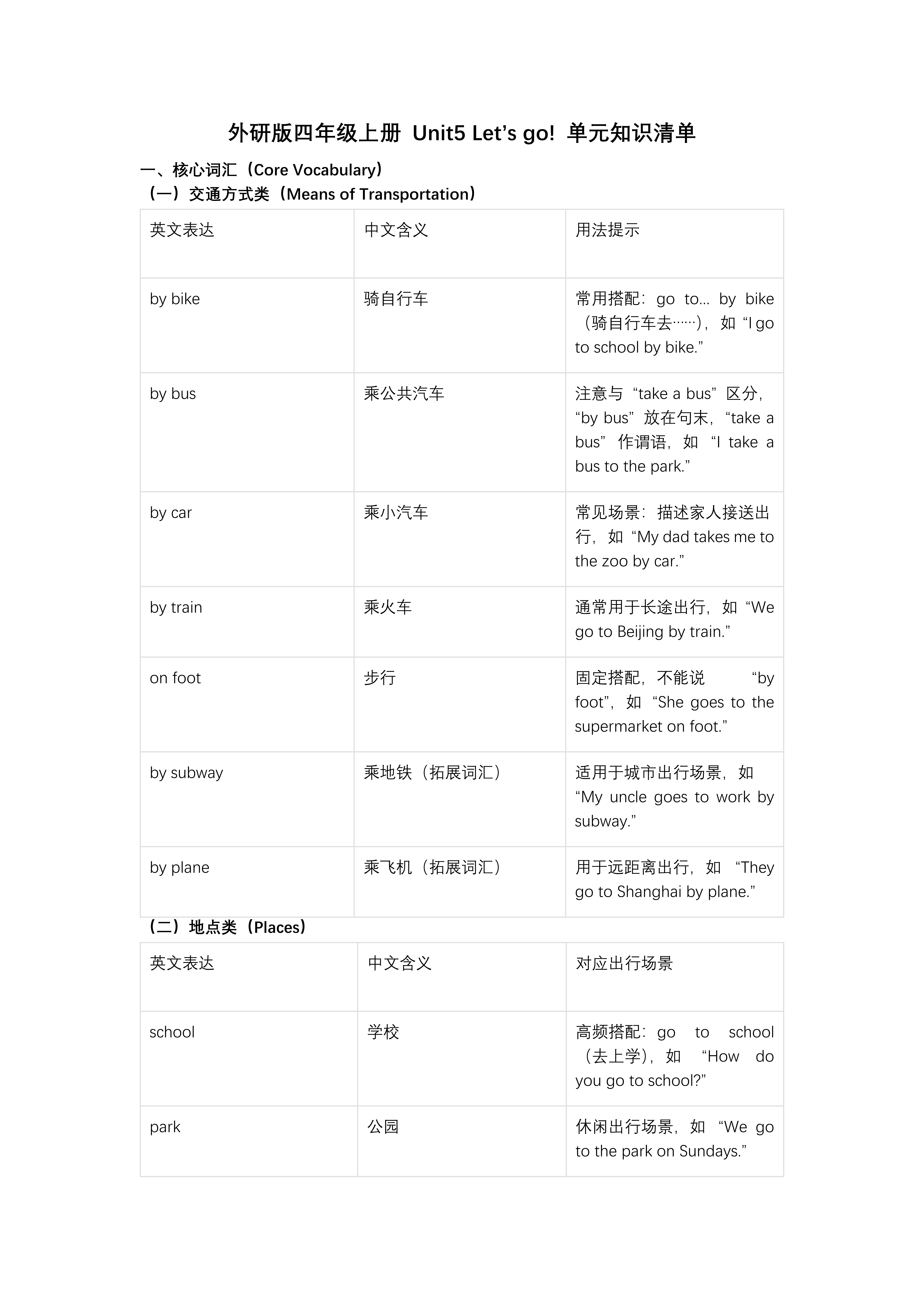 Unit5 Let's go!（复习课件）四年级英语上册外研（新教材）PPT课件含知识清单教案图片