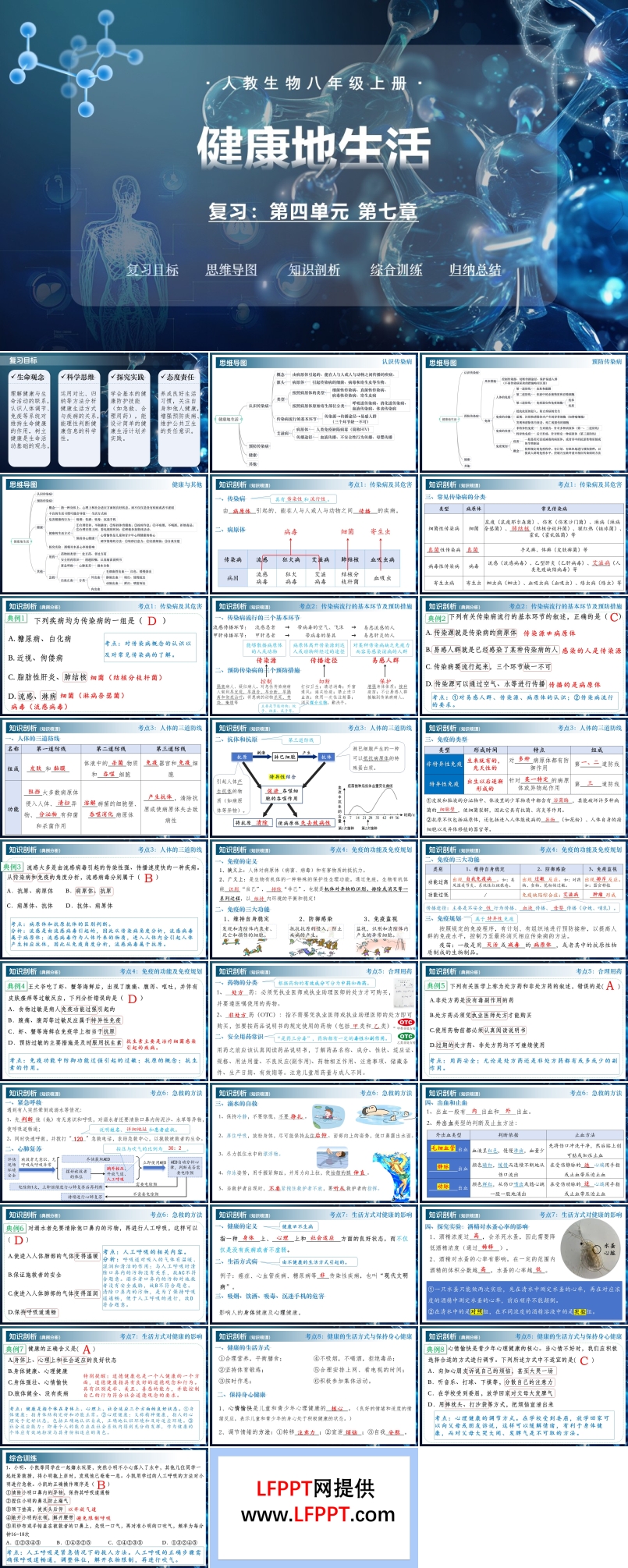 第四单元第七章 健康地生活（复习课件）八年级生物上册同步备课系列（人教版2024）ppt课件含知识清单