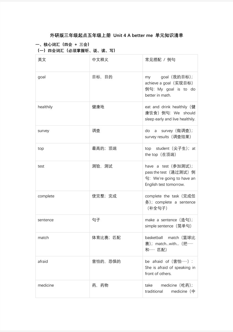 Unit 4 A better me复习课件五年级英语上册同步备课系列外研三起新教材PPT课件含知识清单教案图片