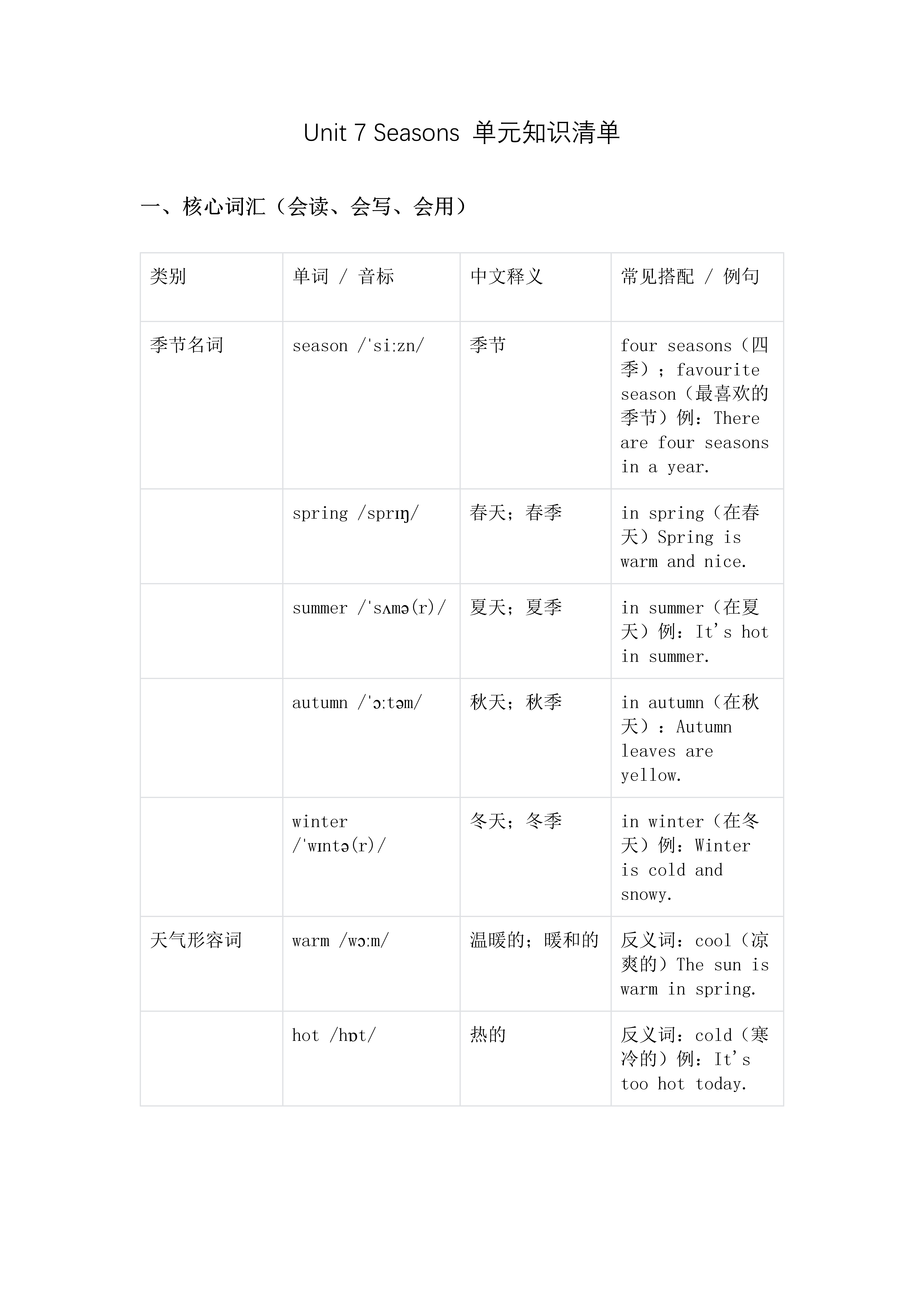 Unit 7 Seasons复习课件（新教材）译林小学英语四年级上册（三起）PPT课件含知识清单教案图片