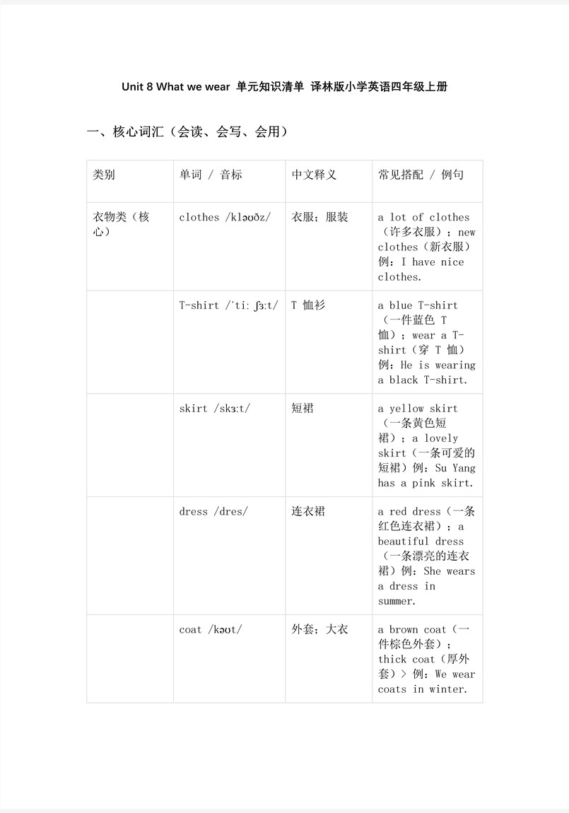 Unit 8 What we wear 单元复习课件（新教材）译林小学英语四年级上册（三起）PPT课件含知识清单教案图片