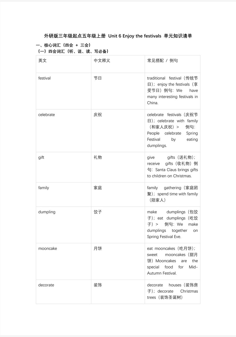 Unit 6 Enjoy the festivals单元复习五年级英语上册同步备课系列外研三起新教材PPT课件（含知识清单）教案图片
