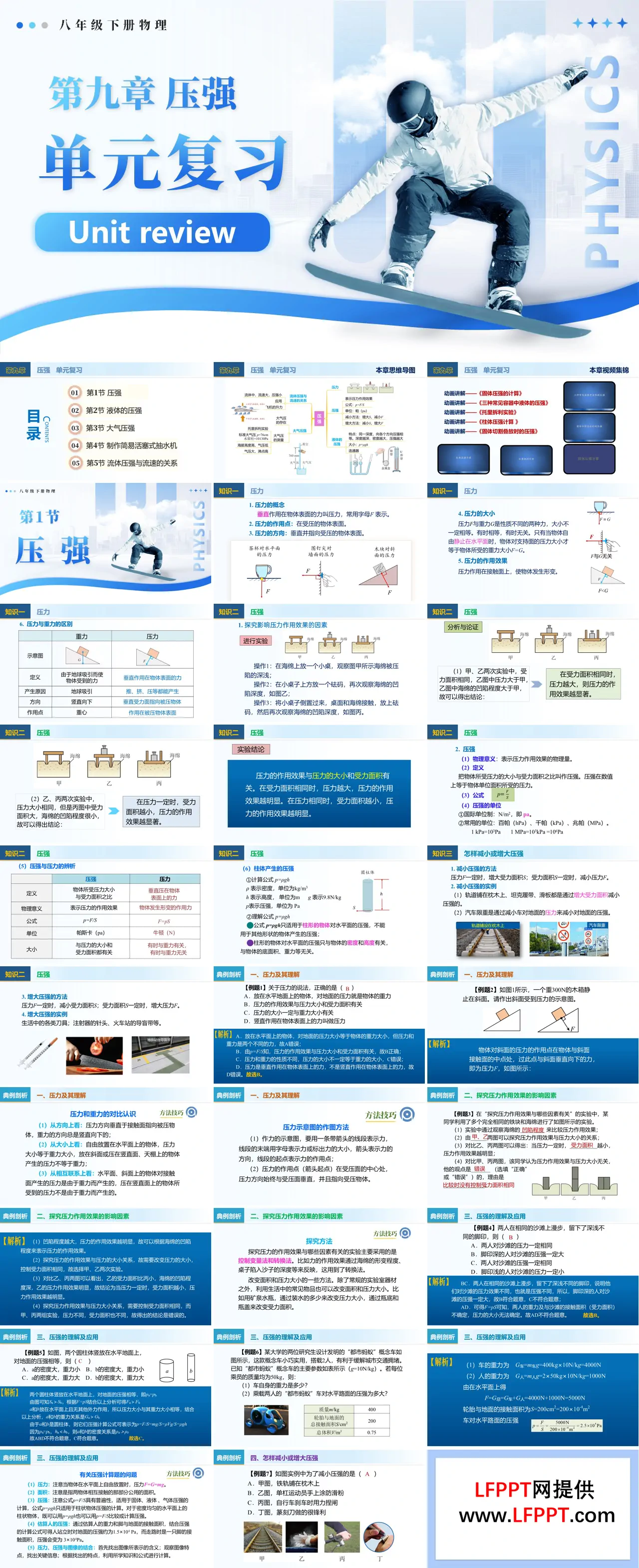 第九章 壓強(qiáng)單元復(fù)習(xí)八年級下冊物理第9章PPT課件（知識清單+單元測試卷）