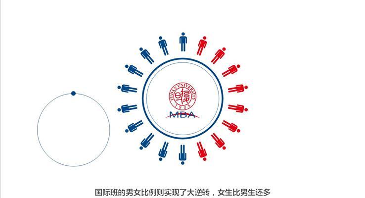 MBA项目数据报告ppt动画模板