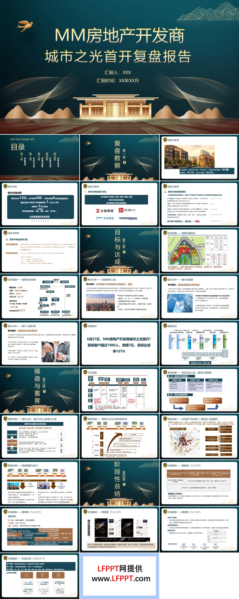 房地產(chǎn)復(fù)盤活動(dòng)策劃PPT