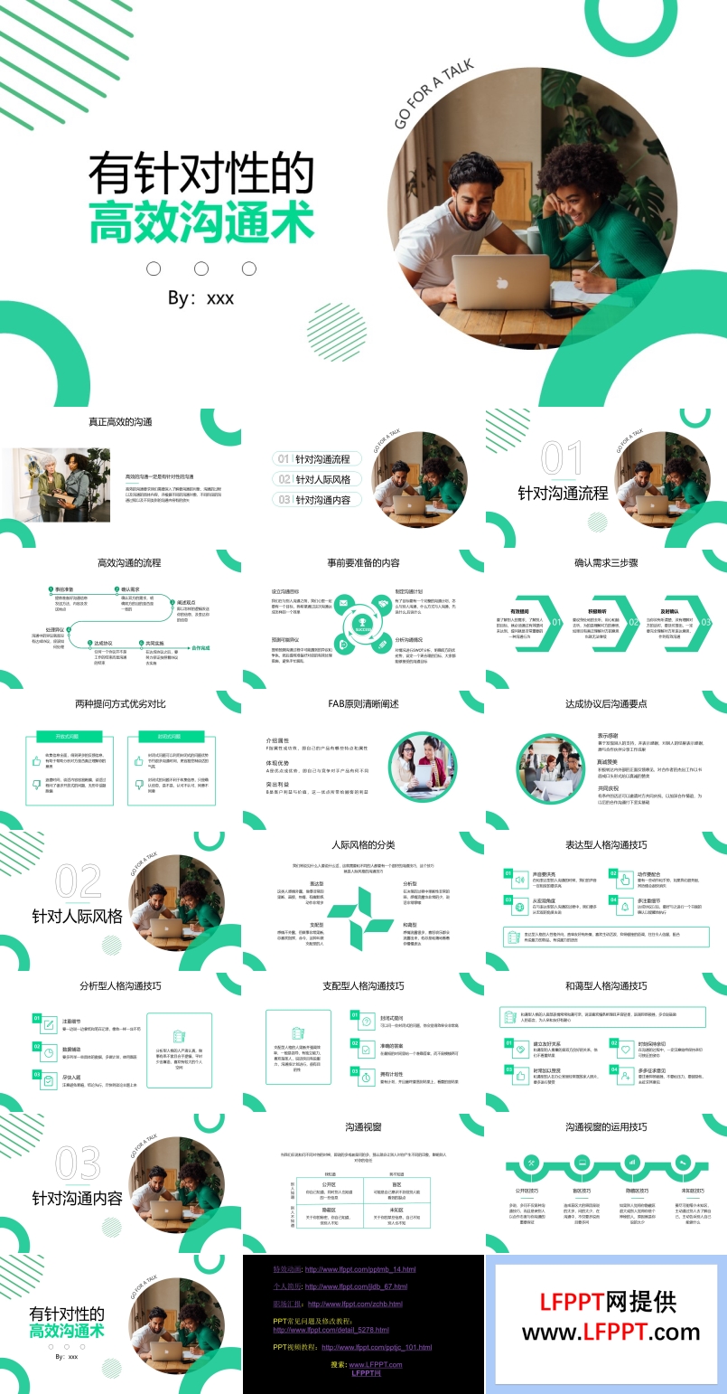 有针对性的高效沟通技巧培训课件PPT