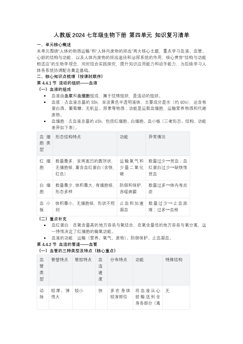 第四單元 人體生理與健康（一）單元復(fù)習(xí)七年級生物下冊第四單元PPT課件（知識清單+單元測試卷）教案圖片