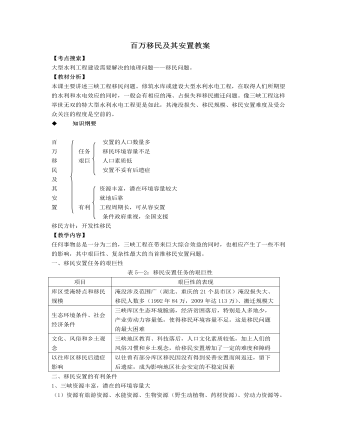 人教版高中地理选修2百万移民及其安置教案