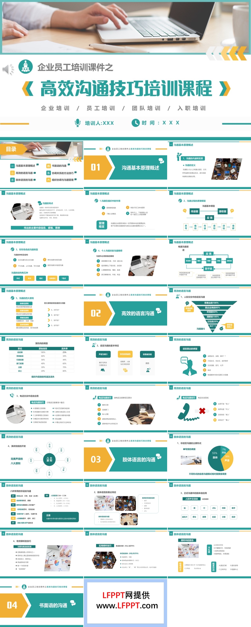 职场高效沟通技巧培训课件PPT