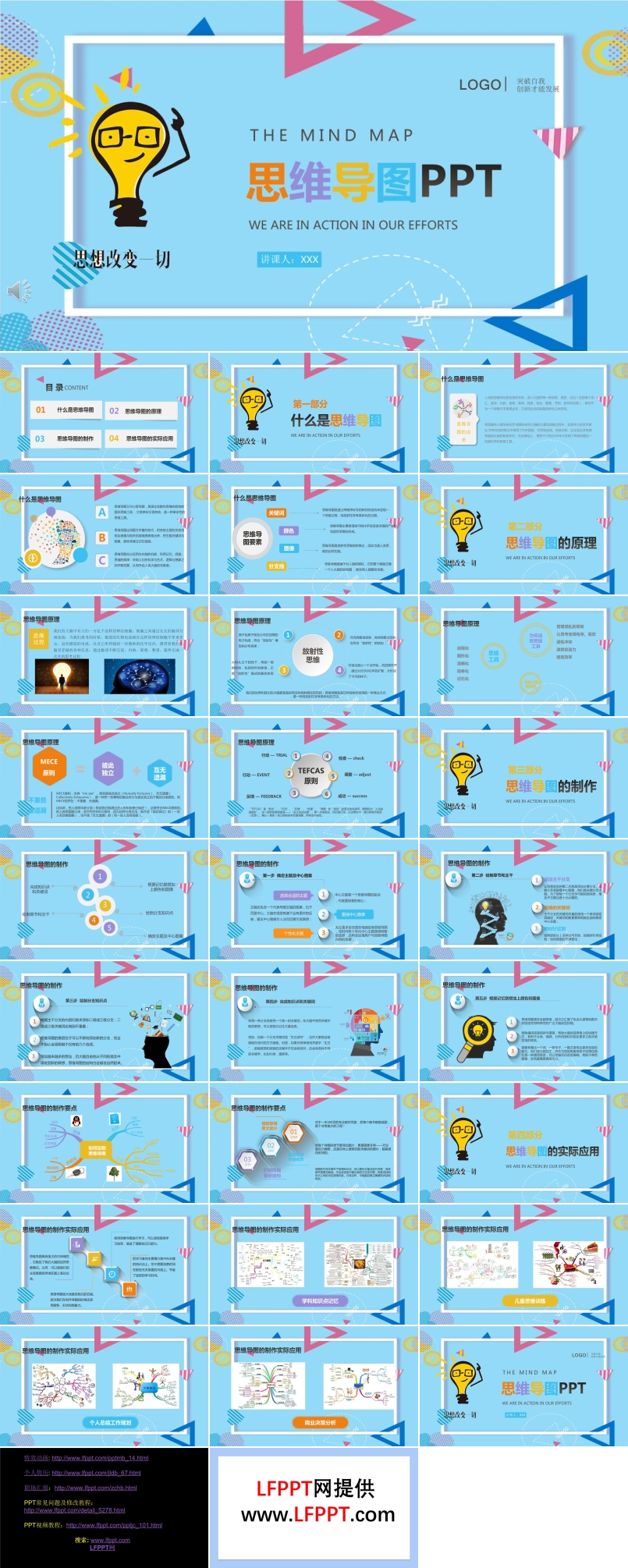 思维导图PPT