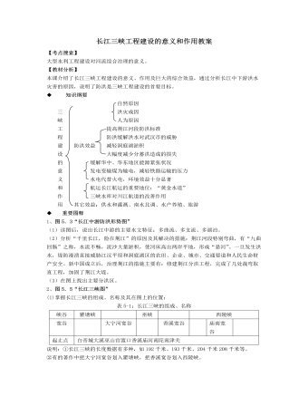 人教版高中地理选修2长江三峡工程建设的意义和作用教案