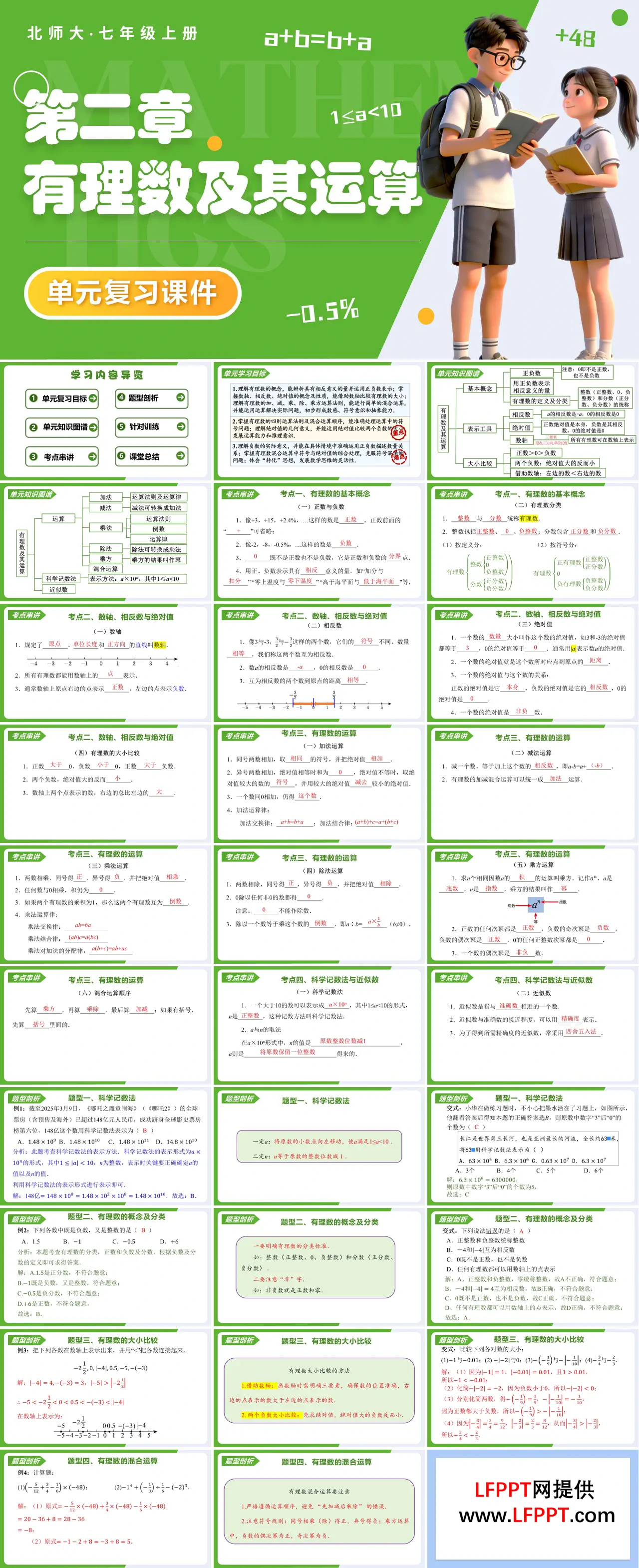 第二章 有理數(shù)及其運(yùn)算（復(fù)習(xí)課件）七年級數(shù)學(xué)上冊北師大單元復(fù)習(xí)ppt課件（知識清單+復(fù)習(xí)講義）