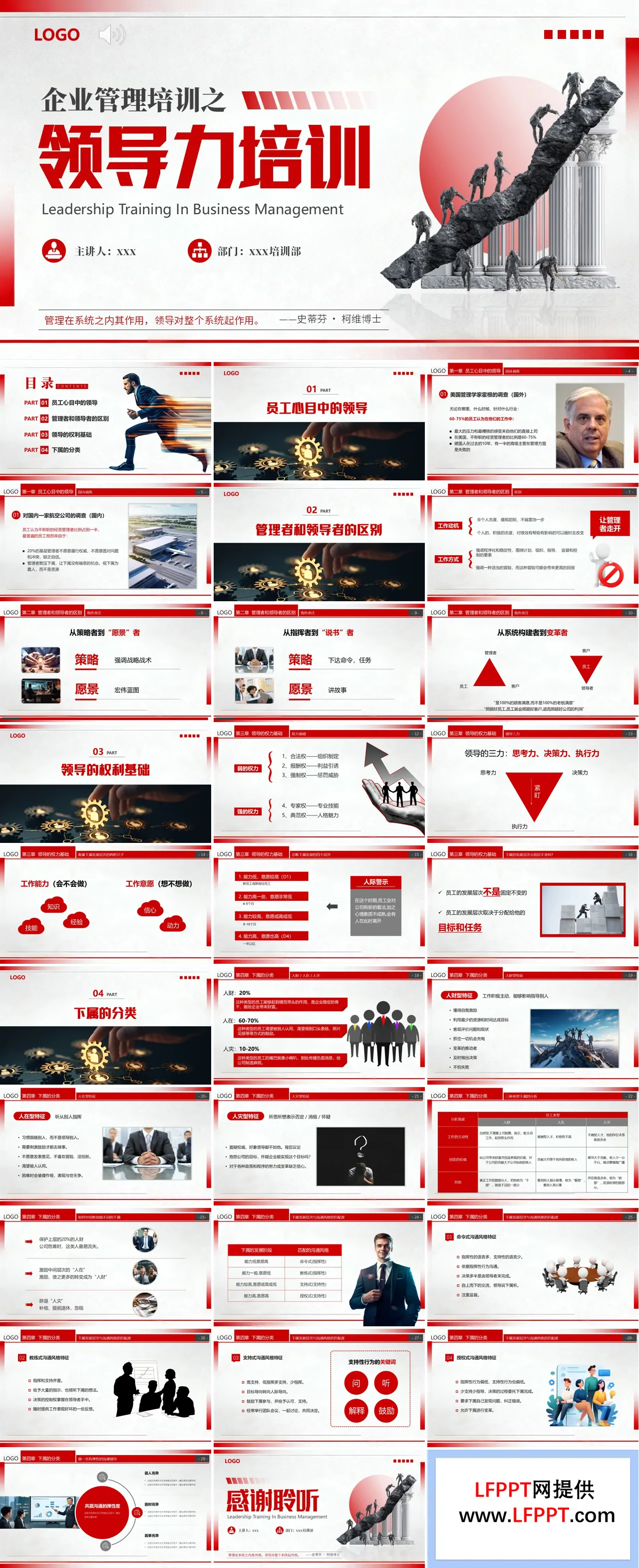 企业管理培训领导力培训课件PPT含讲稿