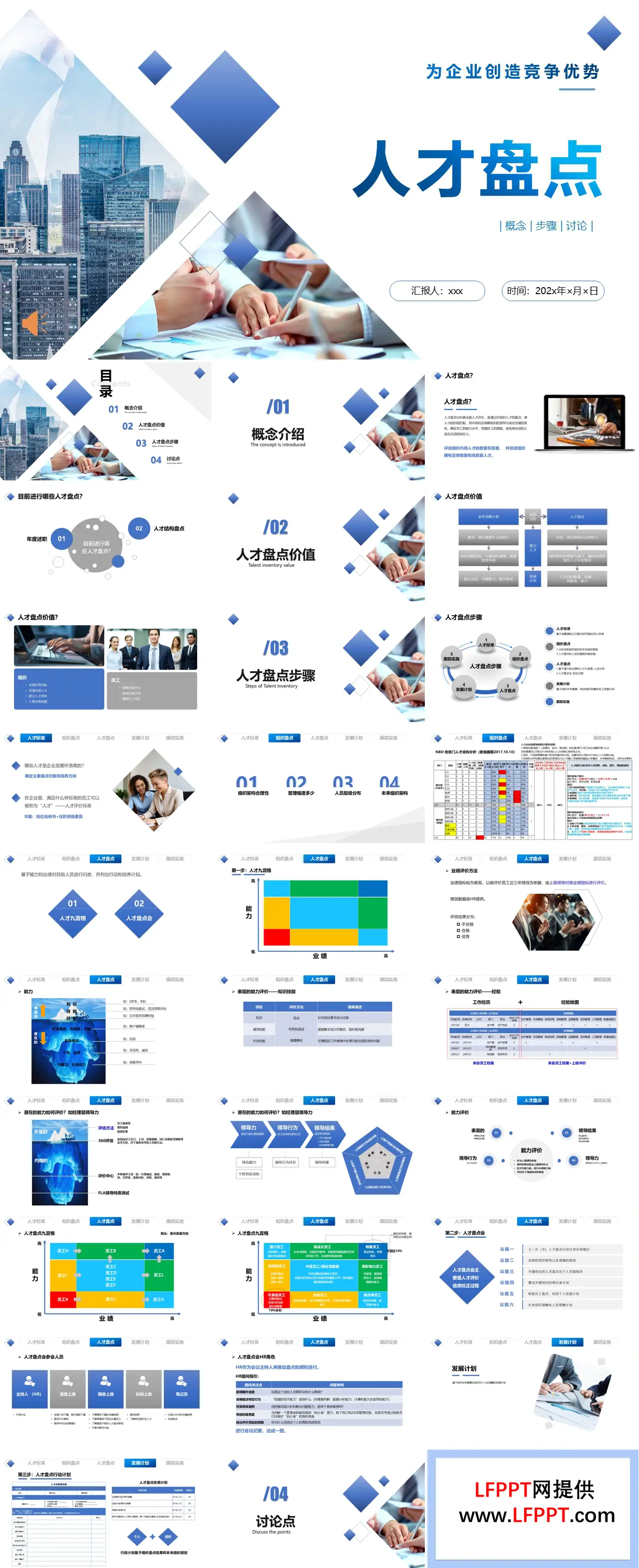 人力资源人才盘点培训PPT含讲稿