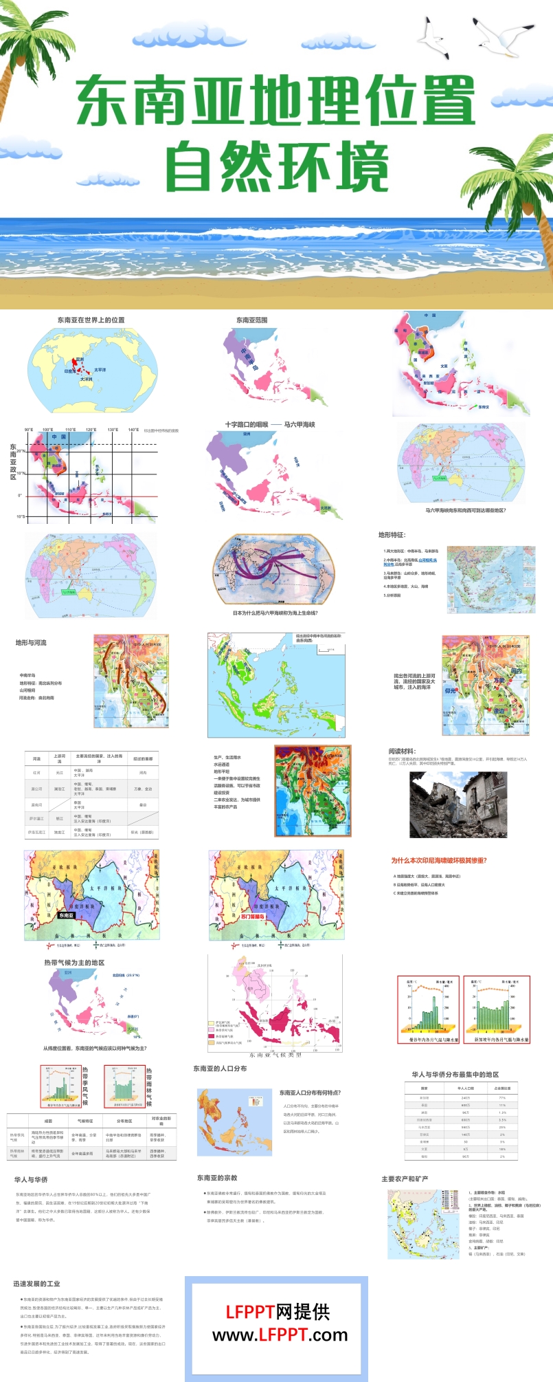 东南亚地理位置自然环境PPT课件