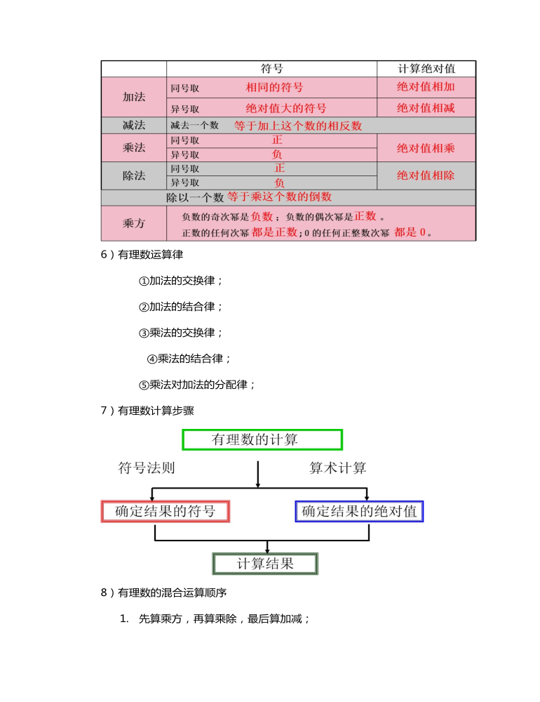 有理数复习教案教学设计