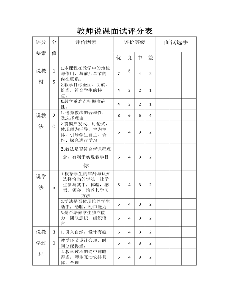 教师说课面试评分表