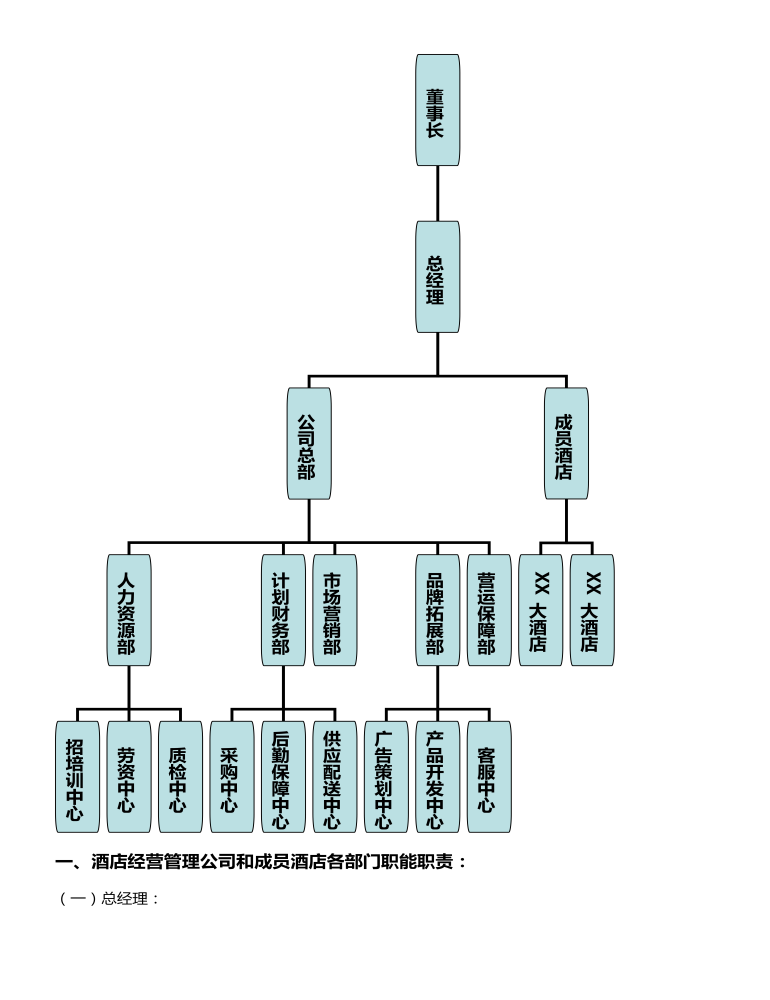 公司管理制度（适用于酒店公司)