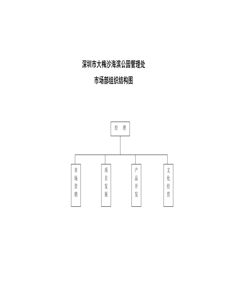 公司管理制度（适用于旅游发展公司）