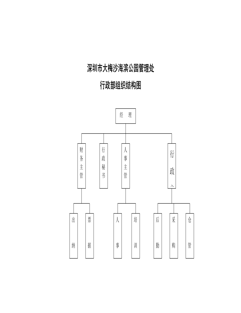 公司管理制度（适用于旅游发展公司）