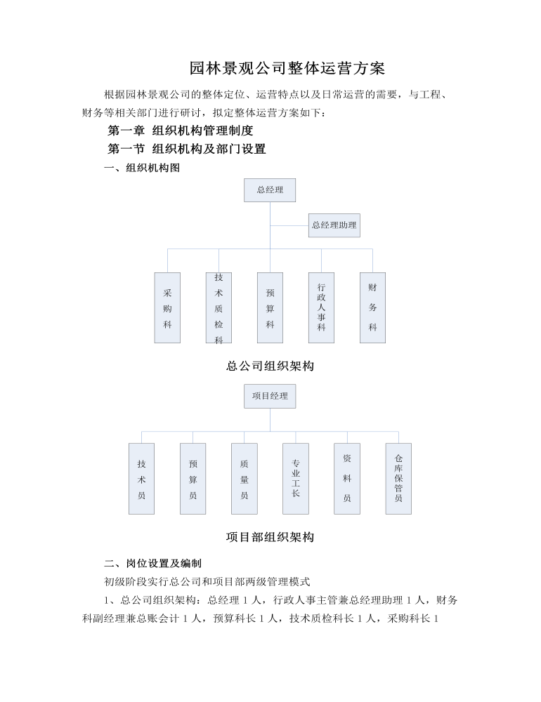 公司管理制度(适用于环卫清洁公司)