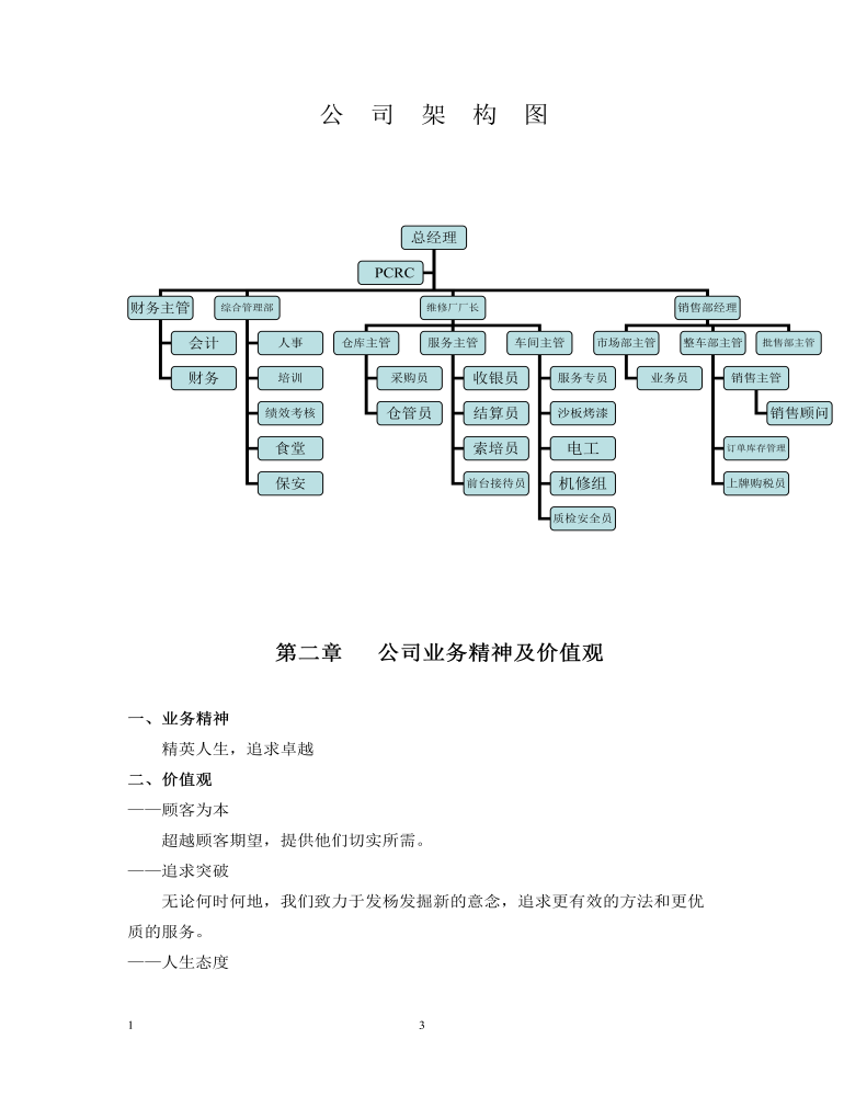 公司管理制度(适用于汽车销售公司）