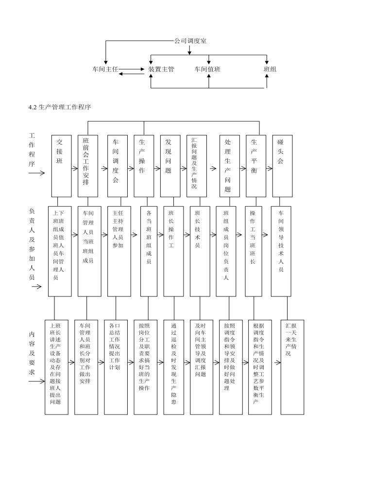 企业管理制度（适用于化工企业）