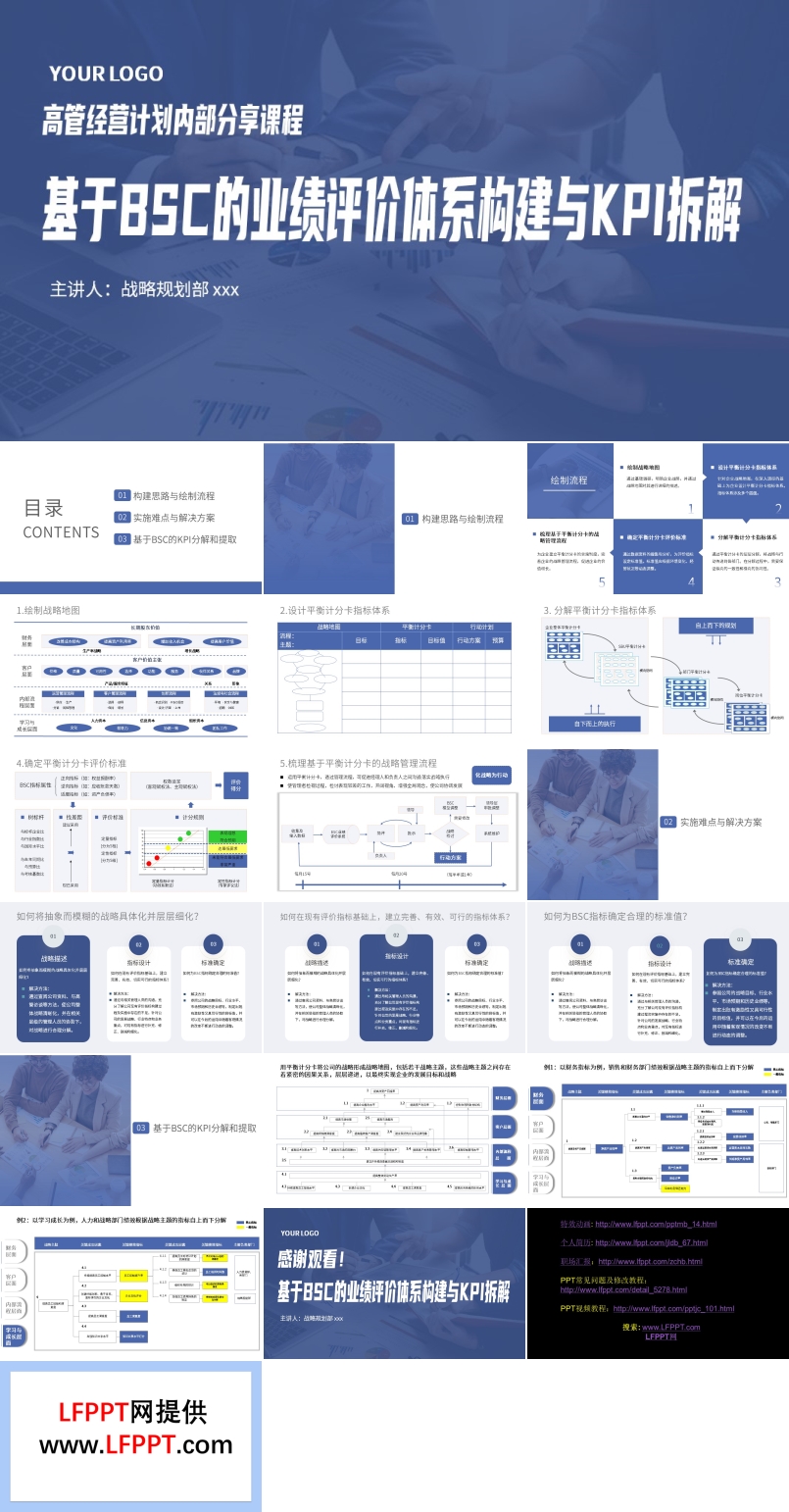基于BSC的业绩评价体系构建与KPI拆解分析PPT课件