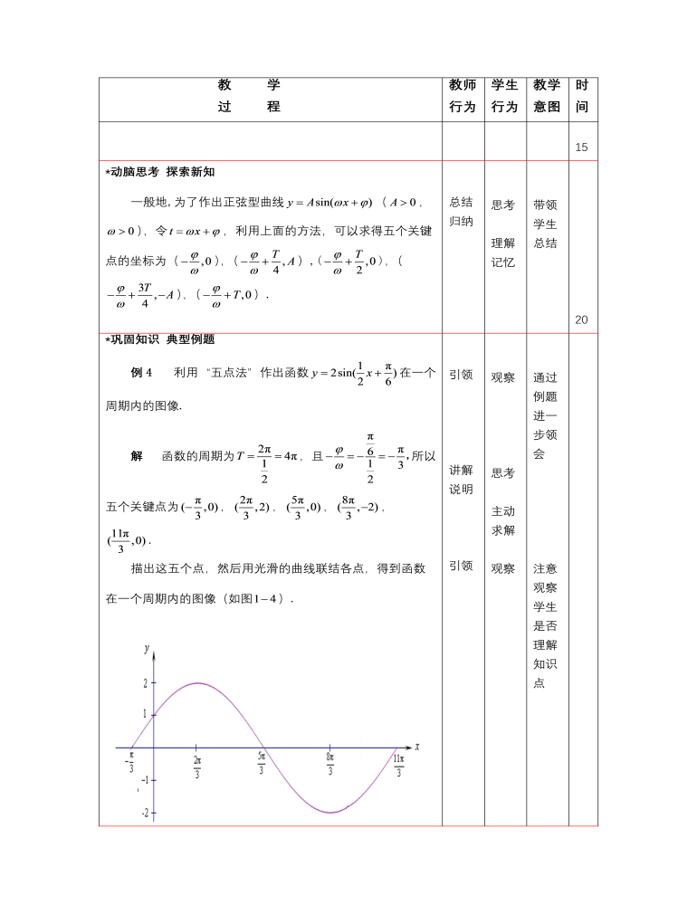 【高教版】中职数学拓展模块：1.2《正弦型函数》教学设计