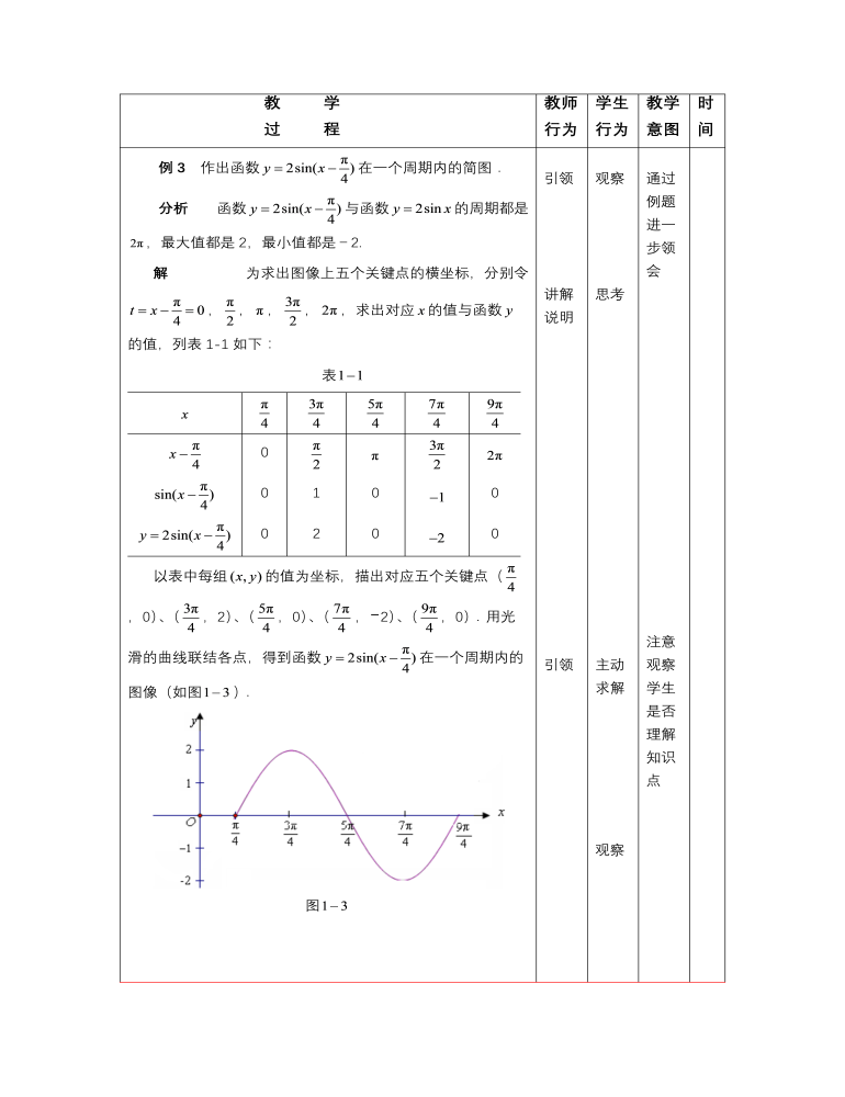 【高教版】中职数学拓展模块：1.2《正弦型函数》教学设计