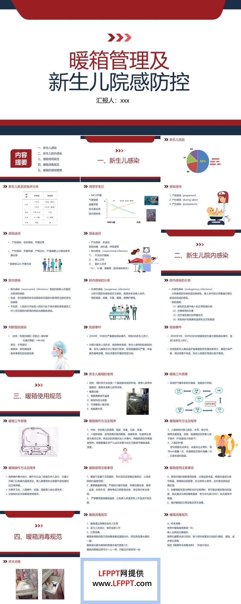 暖箱管理及新生儿院感防控PPT模板院感知识培训内容