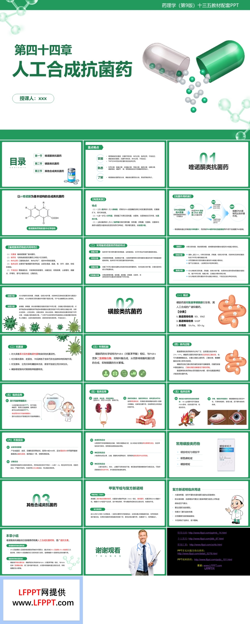 人工合成抗菌药PPT课件模板