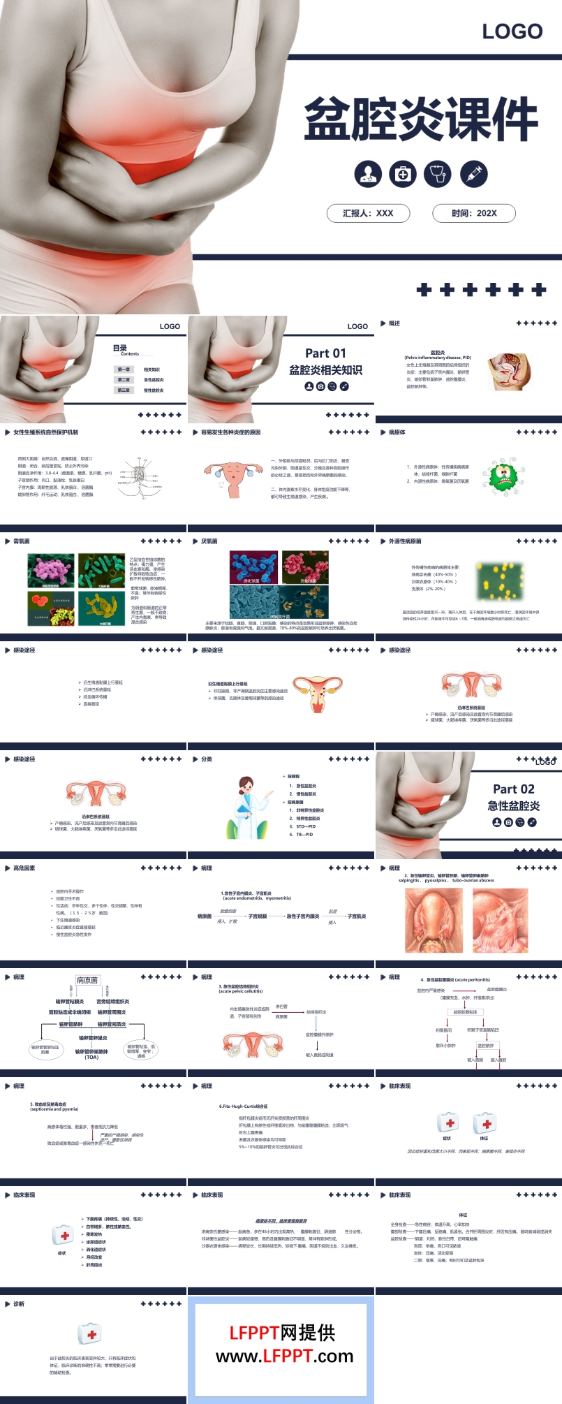 盆腔炎知识介绍PPT课件模板