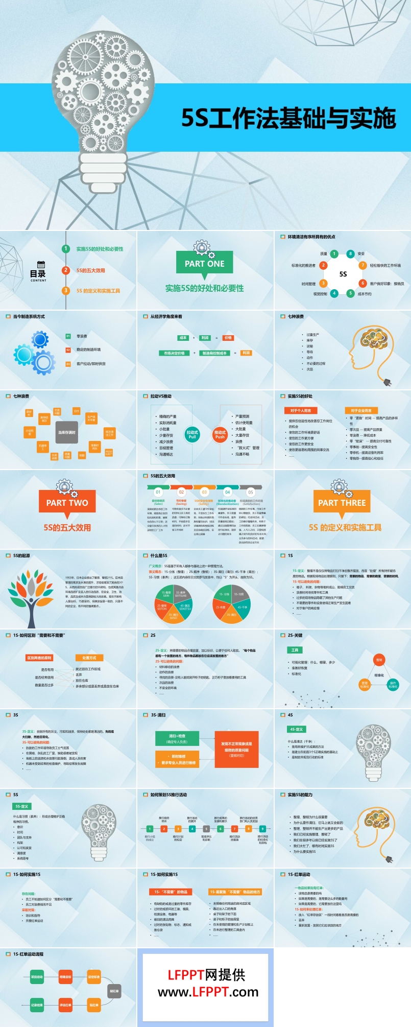 5S工作法基础与实施培训课件PPT模板