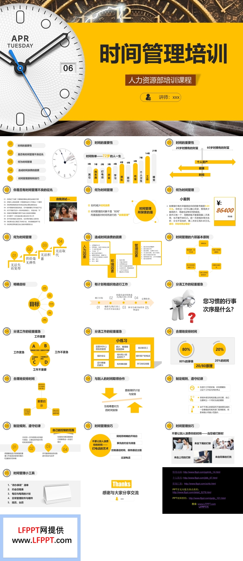 时间管理培训课件PPT模板含讲稿