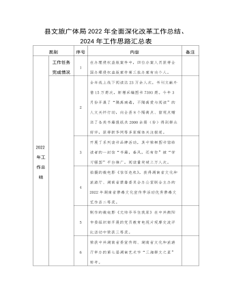 文旅广体局全面深化改革工作总结